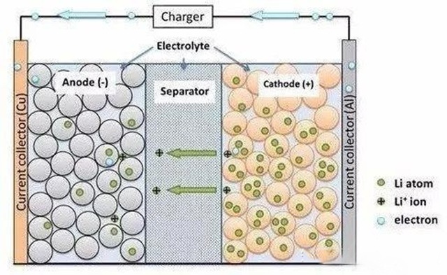 聚合物鋰電池內(nèi)部構造