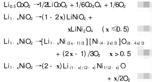 高倍率鋰電池溫度升高時(shí)發(fā)生反應(yīng)