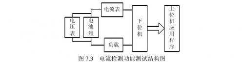 聚合物鋰電池溫度檢測