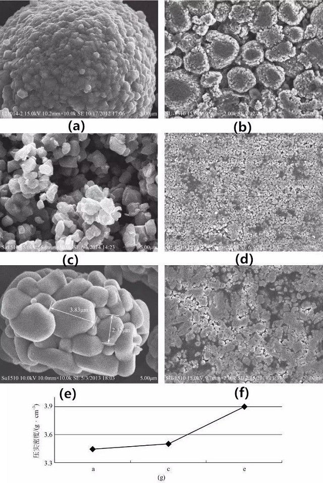 不同形貌三元材料及其極片SEM圖、壓實密度對比