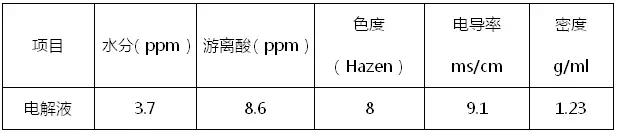 高倍率充電電解液理化性能指標(biāo)