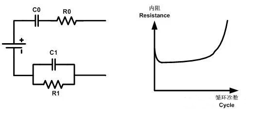 鋰電池循環(huán)次數和內阻的關系