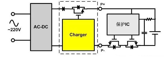 鋰電池充電系統(tǒng)