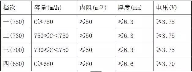 全檢電池厚度、電壓、內(nèi)阻