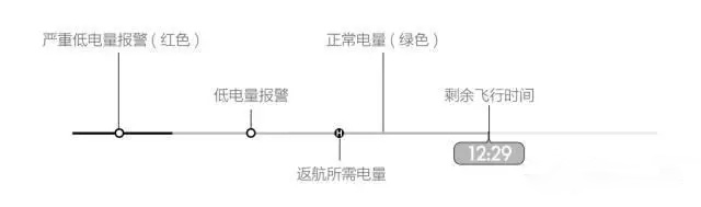 無(wú)人機(jī)智能鋰電池續(xù)航時(shí)間