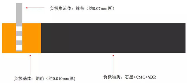 鋰離子電池負(fù)極材料