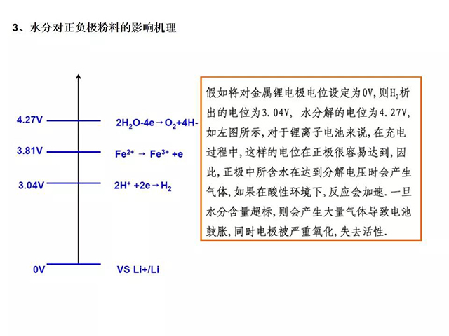 水分對(duì)正負(fù)極粉料的影響機(jī)理