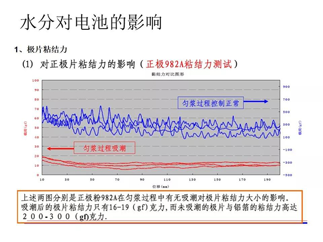 水分對(duì)電池的影響