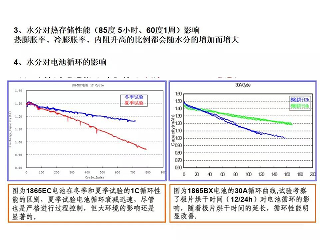 水分對(duì)電池循環(huán)的影響