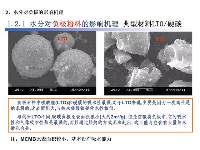 水分對(duì)負(fù)極的影響機(jī)理