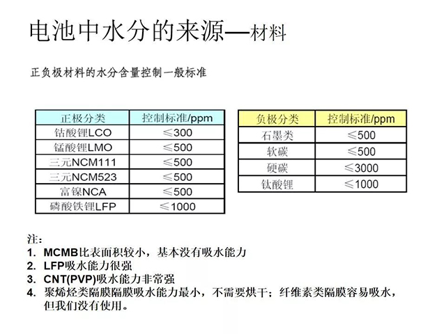 電池中水分的來(lái)源