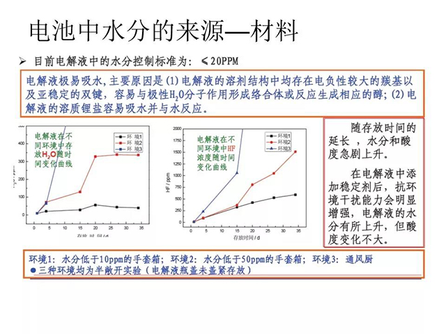 電池中水分的來(lái)源