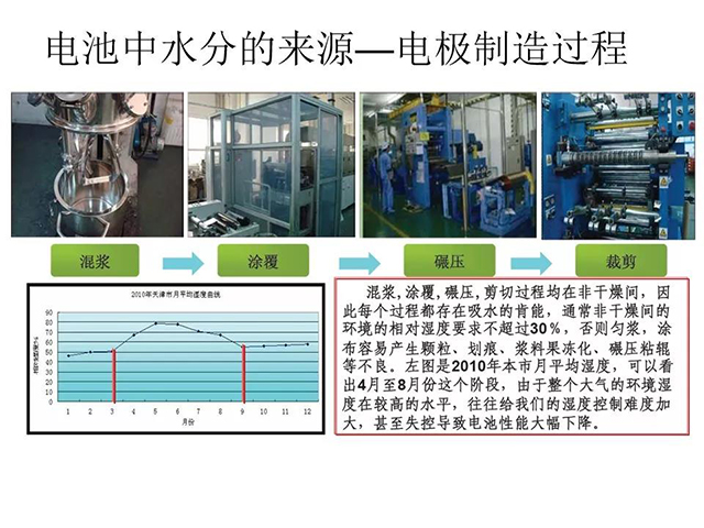 電池中水分的來(lái)源