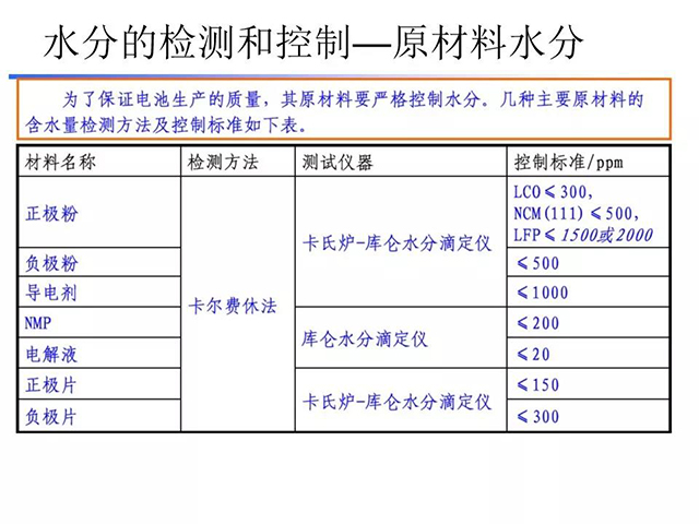 水分的監(jiān)測(cè)和控制