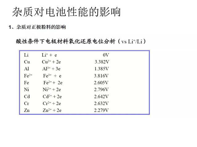 雜質(zhì)對(duì)電池性能的影響