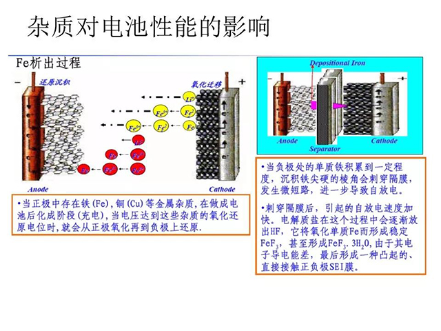 雜質(zhì)對(duì)電池性能的影響