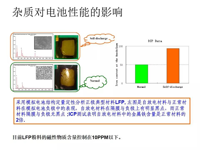 雜質(zhì)對(duì)電池性能的影響