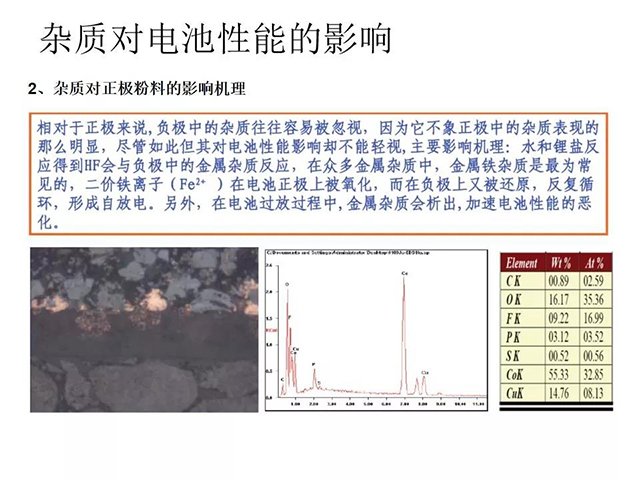 雜質(zhì)對(duì)電池性能的影響