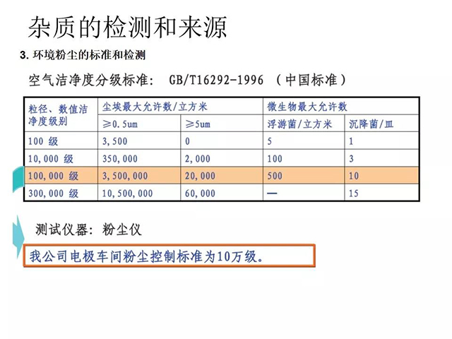 雜質(zhì)的檢測(cè)和來(lái)源