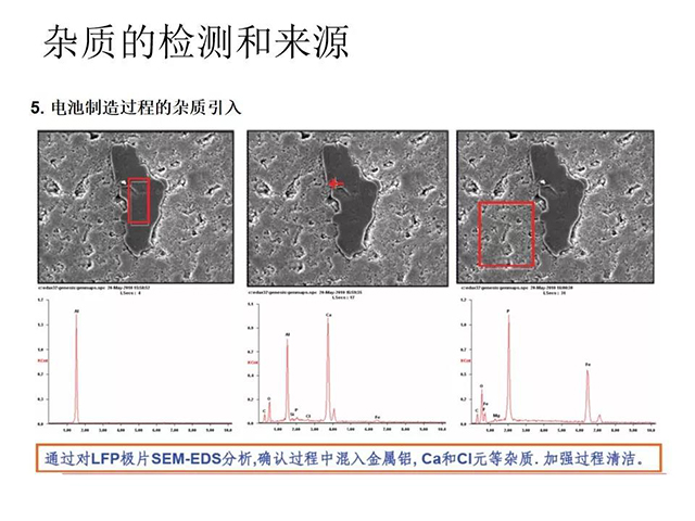 雜質(zhì)的檢測(cè)和來(lái)源