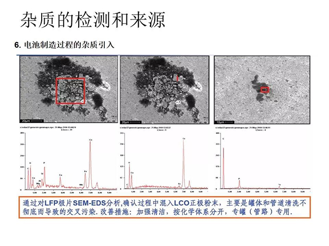 雜質(zhì)的檢測(cè)和來(lái)源