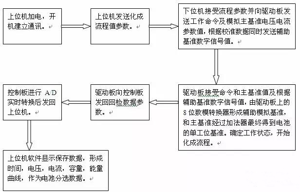 聚合物鋰電池化成設(shè)備電路原理