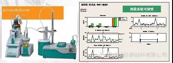 固體水分測量方法改進(jìn)