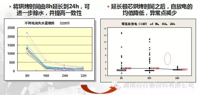 優(yōu)化極芯烘烤工藝，提高除水效果