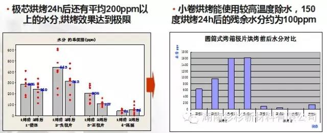 開發(fā)小卷烘烤工藝，提升除水效果