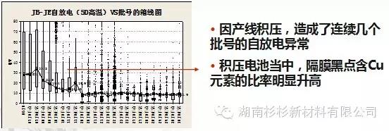 優(yōu)化制作流程，減少在制品積壓