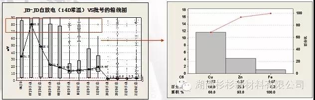 優(yōu)化制作流程，減少在制品積壓