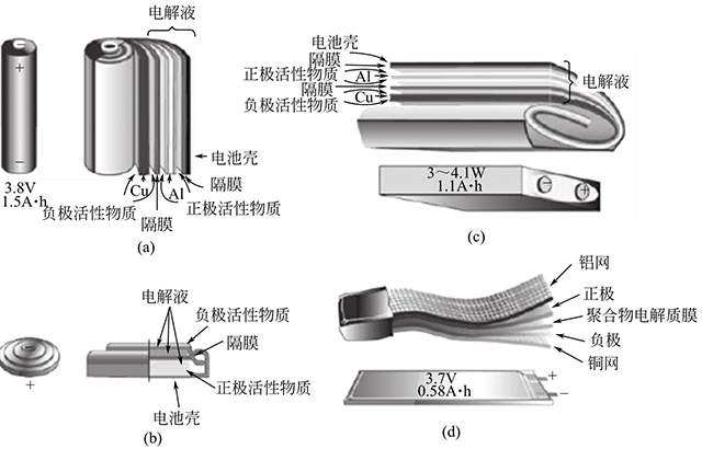 鋰離子電池構(gòu)造