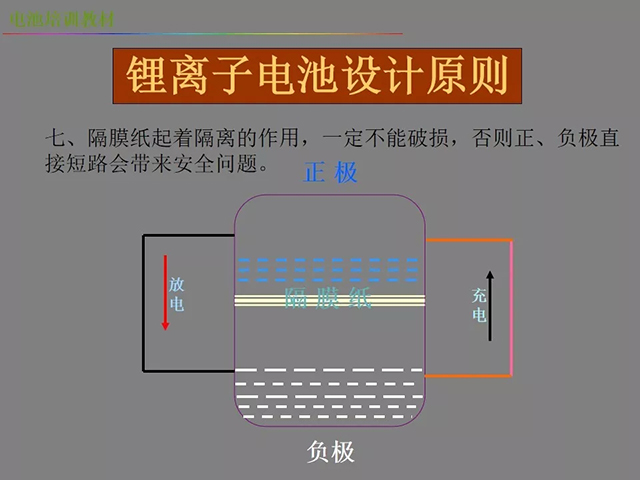 鋰電池廠家詳解：鋰電池生產(chǎn)工藝注意問題（圖）