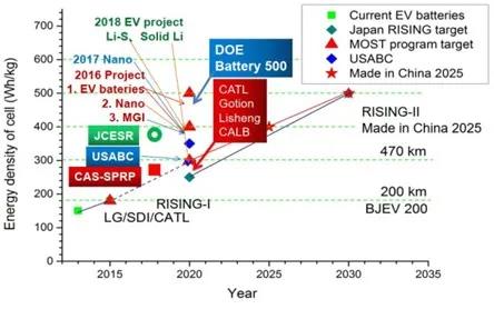 中國(guó)2013年至2030年的國(guó)家新能源項(xiàng)目和戰(zhàn)略目標(biāo)