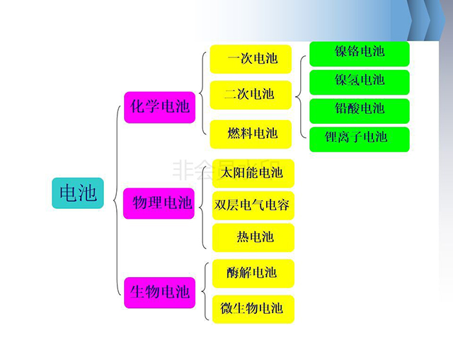 鋰離子電池基礎(chǔ)知識(shí)全面介紹