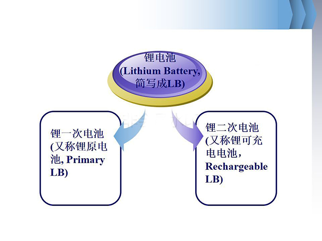 鋰離子電池基礎(chǔ)知識(shí)全面介紹