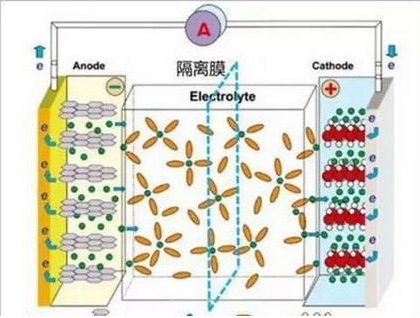 鋰離子電池為什么會爆炸，詳細的分析其原因