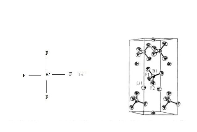 鋰離子電池電解液知識(shí)及電化學(xué)測試方法