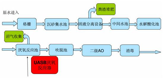 養(yǎng)殖污水處理示意.png